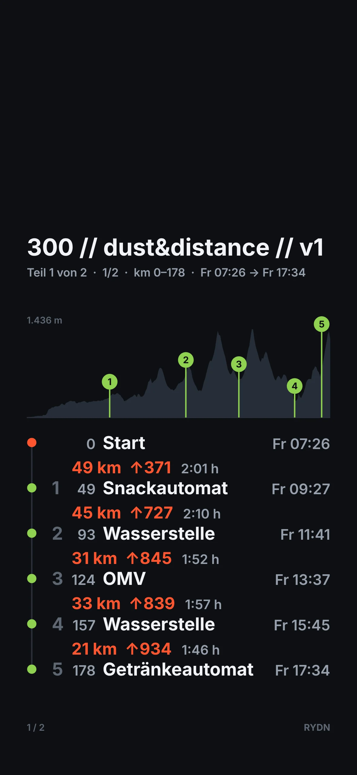 Lock screen made by RYDN: the race name, the elevation profile of day one, and the next five stops with kilometre, climbing and arrival time